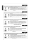 Page 8SVENSKA
Information för användare gällande bortskaffning av gammal utrustning och batterier
[Endast den Europeiska unionen]
Dessa symboler indikerar att utrustning med dessa symboler inte ska hanteras 
som vanligt hushållsavfall. Om du vill bortsk affa produkten eller batteriet ska du 
använda uppsamlingssystem eller inrättningar för lämplig återvinning.
Observera:Märkningen Pb under symbolen för batterier indikerar att detta batteri 
innehåller bly.
Opplysninger til brukere om kassering av gammelt...