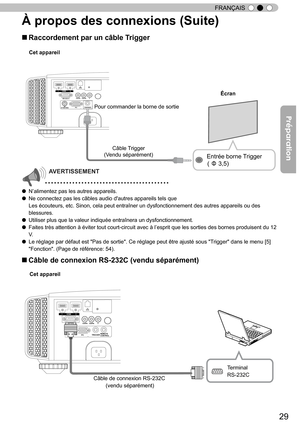 Page 10729
FRANÇAIS
À propos des connexions (Suite)
■ Raccordement par un câble T
rigger
1        HDMI         2
RS-232-C
3D C
R/PRCB/PB   Y
SYNCHRO PC
TRIGGERREMOTE
CONTROL
STANDBY/ON
MENUBACK
INPUTOK
Cet appareil
     
●  N’alimentez pas les autres appareils.
● Ne connectez pas les câbles audio d'autres appareils tels que
Les écouteurs, etc. Sinon, cela peut entraîner un dysfonctionnement des autres appareils ou des 
blessures.
● Utiliser plus que la valeur indiquée entraînera un dysfonctionnement.
●...