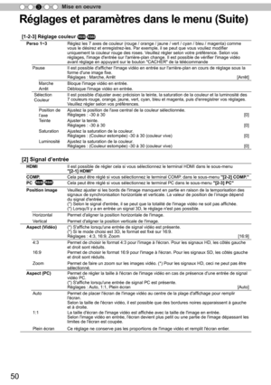 Page 12850
Mise en oeuvre
3
R ég la g es e t p ara m ètr e s d an s le  m en u ( S uit e )
[1-2-3] Réglage couleur  
Perso 1~3
Réglez les 7 axes de couleur (rouge / orange / jaune / vert / cyan / bleu / magenta) comme 
vous le désirez et enregistrez-les. Par exemple, il se peut que vous vouliez modifier 
uniquement la couleur rouge des roses. Veuillez régler selon votre préférence. Selon vos 
réglages, l'image d'entrée sur l'arrière-plan change. Il est possible de vérifier l'image vidéo 
avant...