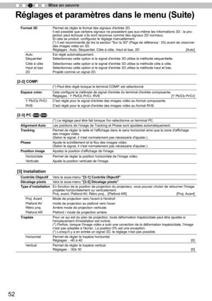Page 13052
Mise en oeuvre
3
R ég la g es e t p ara m ètr e s d an s le  m en u ( S uit e )
Format 3D Permet de régler le format des signaux d'entrée 3D.
Il est possible que certains signaux ne possèdent pas eux-même les informations 3D ; la pro
-
jection peut échouer s’ils sont reconnus comme des signaux 2D normaux.
Si cela se produit, configurez le réglage manuellement.
(*) Il est recommandé de lire la section "Sur la 3D" (Page de référence : 53) avant de visionner 
des images vidéo en 3D.
Réglages...