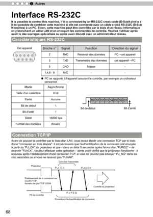 Page 14668
Autres
5
Interface RS-232C
It is possible to control this machine, if it is connected by an RS-232C cross cable (D-Sub9 pin) to a 
I
l e st p ossib le  d e c o ntr ô le r c ette  m ach in e s i e lle  e st c o nnecté e a vec u n c âb le  c ro is é R S-2 32C  ( D -S ub 
9 broches) à un PC. Sinon, cette machine peut être contrôlée par le biais d ’
un réseau informatique 
en y branchant un câble LAN et en envoyant les commandes de contrôle. V euillez l
’
utiliser après 
avoir lu des ouvrages spécialisés...