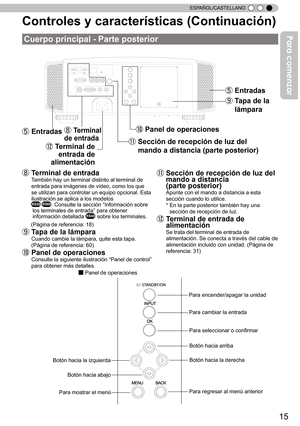 Page 17115
ESPAÑOL/CASTELLANO
Cuerpo principal - Parte posterior
Controles y características (Continuación)
⑧  Terminal de entrada
También hay un terminal distinto al terminal de 
entrada para imágenes de vídeo, como los que 
se utilizan para controlar un equipo opcional. Esta 
ilustración se aplica a los modelos
      
RS50RS5 0RS60. Consulte la sección  “
Información sobre
       los terminales de entrada ”
 para obtener
       información detallada 
RS5 0RS50RS40 sobre los terminales.
      (Página de...