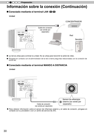 Page 18630
Preparación
2
Información sobre la conexión (Continuación)
Ù  Conectado mediante el terminal LAN  
1        HDMI         2
RS-232-C
3D C
R/PRCB/PB   Y
SYNCHRO PC
TRIGGERREMOTE
CONTROL
STANDBY/ON
MENUBACK
INPUT
OK
Unidad
Ô 
La red se utiliza para controlar la unidad. No se utiliza para transmitir la señal de vídeo.
Ô Póngase  en contacto  con el administrador  de la red  si tiene  preguntas  relacionadas  con la conexión  de 
dicha red.
Red
CONCENTRADOR
Servidor
1        HDMI         2RS-232-C
3D C...