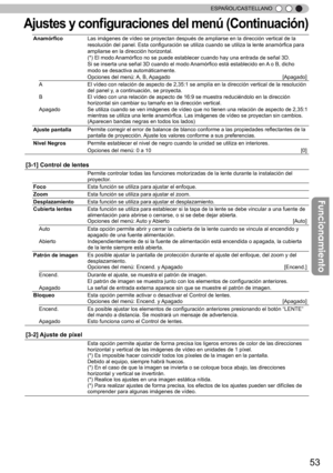 Page 20953
ESPAÑOL/CASTELLANO
Aju ste s y  c o nfigura cio nes d el m en ú ( C ontin uació n)
Anamórfico Las imágenes de vídeo se proyectan después de ampliarse en la d\
irección vertical de la 
resolución del panel. Esta configuración se utiliza cuando se utiliza la lente anamórfica para 
ampliarse en la dirección horizontal. 
(*) El modo Anamórfico no se puede establecer cuando hay una entrada de señal 3D. 
Si se inserta una señal 3D cuando el modo Anamórfico está establecido en A o B, dicho 
modo se desactiva...