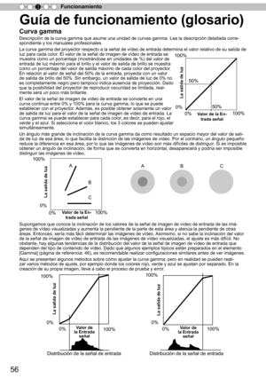 Page 21256
Funcionamiento
3
Curva gamma
Descripción de la curva gamma que asume una unidad de curvas gamma. L\
ea la descripción detallada corre-
spondiente y los manuales profesionales.
La curva gamma del proyector respecto a la señal de vídeo de entra\
da determina el valor relativo de su salida de 
luz para cada color. El valor de la señal de imagen de vídeo de entrada se 
muestra como un porcentaje (mostrándose en unidades de %)  del valor de 
e

ntrada de luz máximo para el brillo y el valor de salida de...