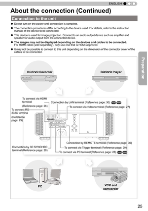 Page 2525
ENGLISH
About the connection (Continued)
● Do not turn on the power until connection is complete. 
● The connection procedures dif fer according to the device used. For details, refer to the instruction 
manual of the device to be connected.
●  This device is used for image projection. Connect to an audio output device such as amplifier and 
speaker for audio output from the connected device.
● The images may not be displayed depending on the devices and cables to be connected.
For HDMI cable (sold...