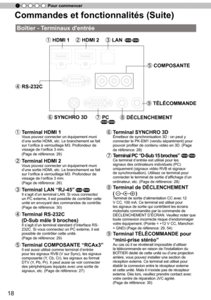 Page 9618
Pour commencer
Commandes et fonctionnalités (Suite)
Boîtier - Terminaux d'entrée
① HDMI 1  ② HDMI 2 ③ LAN
⑤ COMPOSANTE
⑧ DÉCLENCHEMENT ⑨ TÉLÉCOMMANDE
⑥ SYNCHRO 3D ⑦ PC
④ RS-232C
①   Terminal HDMI 1 
V ous pouvez connecter un équipement muni 
d ’
une sortie HDMI, etc. Le branchement se fait 
sur l ’
orifice à verrouillage M3. Profondeur de 
vissage de l ’
orifice 3 mm.  
(Page de référence: 26)
②   Terminal HDMI 2 V ous pouvez connecter un équipement muni 
d ’
une sortie HDMI, etc. Le branchement...