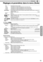 Page 13355
FRANÇAIS
Rég la g es e t p ara m ètr e s d an s le  m en u ( S uit e )
Arrêt L'alimentation n'est pas coupée.
1 heure L'alimentation est coupée automatiquement au bout d'une heure.
2 heures L'alimentation est coupée automatiquement au bout de deux heures.
3 heures L'alimentation est coupée automatiquement au bout de trois heures.
4 heures L'alimentation est coupée automatiquement au 
 bout de quatre heures.
Haute  Altitude Permet d'utiliser l'appareil dans les...