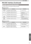 Page 7171
ENGLISH
This section shows the communication examples of RS-232C.
■  
Operating command
Type Command Description
Connection 
check PC→This unit:  21  89  01  00  00  0A
This unit→PC:
 06  89  01  00  00  0A
Connection check.
Power (On) PC→This unit:  21  89  01  50  57  31  0A
This unit→PC:
 06  89  01  50  57  0A
When power is turned on from 
standby mode.
Power (Off) PC→This unit:  21  89  01  50  57  30  0A
This unit→PC: 06  89  01  50  57  0A
When power is turned off 
(standby mode) from power-on...