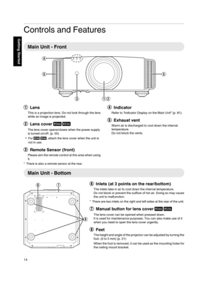 Page 14Controls and Features
Main Unit ­ Front
AB C D
E
E
ALens
This is a projection lens. Do not look through the lens
while an image is projected.
BLens cover 
The lens cover opens/closes when the power supply
is turned on/off. (p. 55)
For 
, attach the lens cover when the unit is
not in use.
CRemote Sensor (front)
Please aim the remote control at this area when using
it.
*There is also a remote sensor at the rear.
DIndicator
Refer to “Indicator Display on the Main Unit” (p. 81).
EExhaust vent
Warm air...