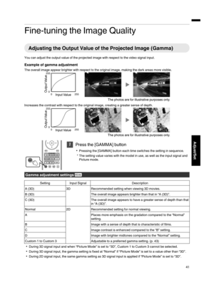 Page 41Fine­tuning the Image Quality
Adjusting the Output Value of the Projected Image (Gamma)
You can adjust the output value of the projected image with respect to the video signal input.
Example of gamma adjustment
The overall image appear brighter with respect to the original image, making the dark areas more visible.
0 2550255
The photos are for illustrative purposes only. Input Value
Output Value
Increases the contrast with respect to the original image, creating a greater sense of depth.
0 2550 255
The...