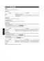 Page 56Pixel Adjust 
Adjust
For setting the adjustment feature to “On” or “Off”.
Adjust Area
Setting Description
Whole Adjusts the entire image.
Zone Enables fine adjustment of each zone by dividing the screen into 11 vertical x 11
horizontal zones.
Adjust Color
For selecting the color to adjust (“Red” or “Blue”).
Adjust Pattern Color
For setting the adjustment pattern color to “White” or “Yellow / Cyan”.
Adjust(Pixel)
When “Adjust Area” is set to “Whole”, adjustment can be made by moving in units of...