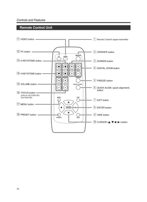 Page 1212
QUICK ALIGN. PC VIDEOVOLUME
PRESET HIDE
ENTER
MENU EXITFREEZE
OPERATE
V-KEYSTONEH-KEYSTONESCREENDIGITAL
ZOOM
FOCUS
W
S
1Remote Control’s signal transmitter
2OPERATE button
qVIDEO button
wPC button
eH-KEYSTONE button
rV-KEYSTONE button
3SCREEN button
4DIGITAL ZOOM button
5FREEZE button
QUICK ALIGN. (quick alignment) 
button
7EXIT button
pCURSOR (                   ) button
8ENTER button
9HIDE button
tVOLUME button
uMENU buttonFOCUS button
(Only for DLA-SX21SU/
DLA-SX21SE)
iPRESET button
// /
y6
Remote...