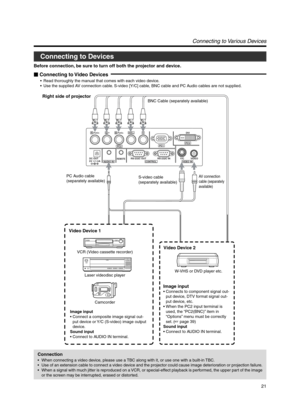 Page 2121
RPR/CRGYBPB/CSVDVIH/CS
PC1PC3PC2
AUDIO INREMOTEDC OUT
5V }1.5ARS-232C OUT RS-232C IN Y/C VIDEOCONTROLVIDEO IN
Video Device 1
Video Device 2
VCR (Video cassette recorder)S-video cable 
(separately available) PC Audio cable 
(separately available)
AV connection 
cable (separately 
available)
BNC Cable (separately available)
W-VHS or DVD player etc.
Laser videodisc player
CamcorderRight side of projector
Image input
•Connect a composite image signal out-
put device or Y/C (S-video) image output 
device....