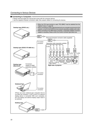 Page 2222
RPR/CRGYBPB/CSVDVIH/CS
PC1PC3PC2
AUDIO INREMOTEDC OUT
5V }1.5ARS-232C OUT RS-232C IN Y/C VIDEOCONTROLVIDEO IN
Personal Computer connector cable (supplied)
Right side of projector Desktop type (DOS/V, PC-9800 etc.) Desktop type (DOS/V, etc.)
Desktop type 
(Macintosh)
Notebook Type
Desktop typeTo  PC1 To DVI
To  PC2
To monitor 
connector
To monitor 
connector Conversion 
adapter for MAC 
(separately available)
To monitor 
connectorSeparated cable 
(separately available)
❈There are some notebook type...