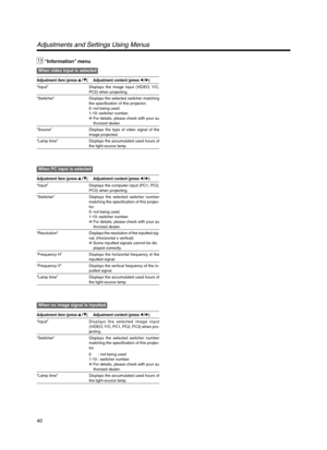 Page 4040
e “Information” menu
When video input is selected
Adjustment item (press/)Adjustment content (press/)
“Input” Displays the image input (VIDEO, Y/C,PC2) when projecting.
“Switcher” Displays the selected switcher matching
the specification of this projector.
0: not being used.
1-10: switcher number.
❈ For details, please check with your au
    thorized dealer.
“Source” Displays the type of video signal of the
image projected.
“Lamp time” Displays the accumulated used hours of
the light-source lamp....