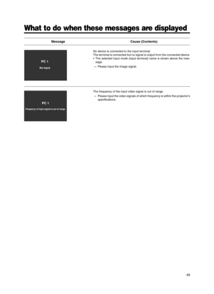 Page 4949
PC 1
No Input
PC 1
Frequency of input signal is out of range.
No device is connected to the input terminal.
The terminal is connected but no signal is output from the connected device.
•The selected input mode (input terminal) name is shown above the mes-
sage.
[Please input the image signal.
The frequency of the input video signal is out of range.
[Please input the video signals of which frequency is within the projector’s
specifications.
What to do when these messages are displayed
Message Cause...