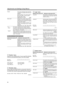 Page 3838
“Clamp” This can be used if the screen of the PC/
workstation is unstable in that it dims and
brightens.
Set the position of the clamp pulse to
Back porch (“BP”) or Sync tip (“SP”).
Normally, “BP” is used.
Setting value: “ST”, “BP” [“BP”]
“Sync Level” Although the inputted image signal is
adjusted so that synchronization occurs
automatically, this changes by changing
the “Sync level” setting.
Setting can be made by selecting “Low”
(weaker), “Std” (factory set) or “High”
(stronger).
Setting value:...