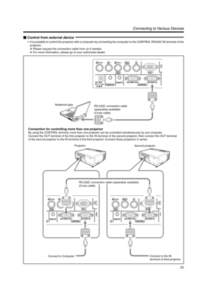 Page 2323
Notebook type
Connect to ComputerConnect to the IN 
terminal of third projector RS-232C connection cable 
(separately available)
(Cross cable)
Projector
Second projector
RPR/CRGYBPB/CSVH/CS
PC1PC2
AUDIO INREMOTEDC OUT
5V }1.5ARS-232C OUT RS-232C INCONTROL
BPB/CSVH/CS
PC1PC2
NREMOTERS-232C OUT RS-232C INCONTROL
BPB/CSVH/CS
PC1PC2
INREMOTERS-232C OUT RS-232C INCONTROL
RS-232C connection cable (separately available) 
(Cross cable)
Connection for controlling more than one projector
By using the CONTROL...