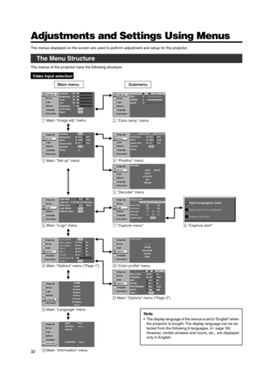 Page 3232
Adjustments and Settings Using Menus
The menus displayed on the screen are used to perform adjustment and setup for the projector.
The Menu Structure
The menus of the projector have the following structure.
 Video Input selection
Note
•The display language of the menus is set to “English” when
the projector is bought. The display language can be se-
lected from the following 8 languages. (☞ page 39)
However, certain phrases and nouns, etc., are displayed
only in English.
1 Main: “Image adj.” menu
3...