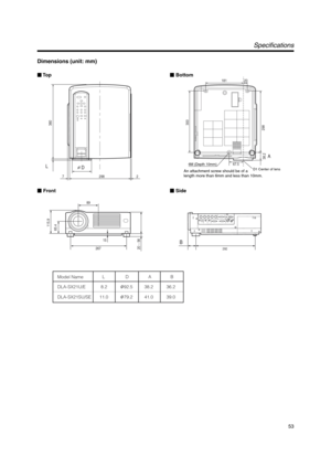 Page 5353
Dimensions (unit: mm)
Specifications
6M (Depth 10mm)
An attachment screw should be of a 
length more than 6mm and less than 10mm.D1 Center of lens
181 20
67.5
298 2 7
38.2298300 360A
89
267
115.9
65.4
15
20 ~ 56292
B
L
D
LDAB
DLA-SX21U/E Model Name
8.2 92.5 38.2 36.2
DLA-SX21SU/SE 11.0 79.2
41.0 39.0
 Front Bottom  To p
 Side 