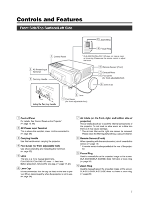 Page 77
2AC Power Input 
 Terminal
3Carrying Handle
1Control Panel
8Remote Sensor (Front)
pZoom Ring
9Focus Ring
7Exhaust Vents 
4Foot Lever
 (for front adjustable foot)
6Lens Cap
5Lens
4Foot Lever
 (for front adjustable foot)
Using the Carrying Handle
*DLA-SX21SU/DLA-SX21SE does not have a zoom 
or focus ring. Please use the remote control to adjust
the focus.
Controls and Features
Front Side/Top Surface/Left Side
7Air inlets (on the front, right, and bottom side of
projector)
The air inlets absorb air to...