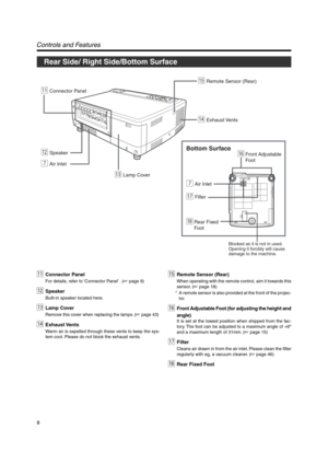 Page 88
qConnector Panel
uFilter
7Air Inlet
wSpeaker
eLamp Cover
tRemote Sensor (Rear)
rExhaust Vents
yFront Adjustable 
Foot
iRear Fixed 
Foot
Blocked as it is not in used. 
Opening it forcibly will cause 
damage to the machine.
Bottom Surface
7Air Inlet
Rear Side/ Right Side/Bottom Surface
Controls and Features
qConnector Panel
For details, refer to ‘Connector Panel’ . (☞ page 9)
wSpeaker
Built-in speaker located here.
eLamp Cover
Remove this cover when replacing the lamps. (☞ page 43)
rExhaust Vents
Warm...