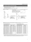 Page 1717
Projection Distance and Screen Size
•This projector uses 1.3x manual zoom lens for projection.
•The range of projection for good focus is approximately 1.6m to approximately 12m when the aspect ratio of the screen is 4:3.
Install the projector within this range.
•If the KEYSTONE is adjusted, the screen becomes smaller. (☞ page 30)
Installing the Projector
90˚ 90˚90˚90˚
A:B = 9:1
A
B
Screen
Screen
DLA-SX21SU/DLA-SX21SE DLA-SX21U/DLA-SX21E
4:3 and 16:9 Screen
16:9 aspect-ratio picture is projected based...