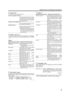 Page 3939
8 “Capture start”
The status of capture is displayed in bold.
“Capt. in prog. (Approx. 2min)”
The image is being read into the projec-
tor. During this time interval, the projec-
tor will not respond to any command sig-
nal inputted by the user.
“Signal can not be captured”
Clear the message with the EXIT button
and input appropriate signals.
“Reduce capt. size”
Clear the message with the EXIT button
and decrease the signal size.
❈Depending on the image content, there
will be cases where certain...