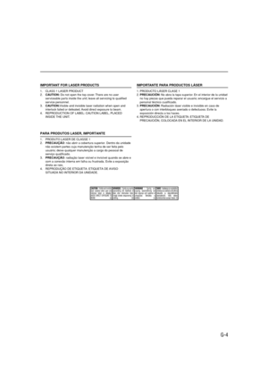 Page 5G-4
IMPORTANT FOR LASER PRODUCTS
1. CLASS 1 LASER PRODUCT
2.CAUTION: Do not open the top cover. There are no user
serviceable parts inside the unit; leave all servicing to qualified
service personnel.
3.CAUTION:Visible and invisible laser radiation when open and
interlock failed or defeated. Avoid direct exposure to beam.
4. REPRODUCTION OF LABEL: CAUTION LABEL, PLACED
INSIDE THE UNIT.
IMPORTANTE PARA PRODUCTOS LÁSER
1. PRODUCTO LÁSER CLASE 1
2.PRECAUCIÓN: No abra la tapa superior. En el interior de la...
