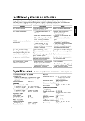 Page 4922
Español
Si surge algún problema con su unidad, busque la solución en la lista de abajo antes de llamar al servicio técnico.
Si no puede resolver el problema con los consejos que aquí se ofrecen, o si la unidad ha sufrido daños físicos, llame a una
persona debidamente cualificada, como por ejemplo, su proveedor, para obtener asistencia técnica.
Localización y solución de problemas
Síntoma
No se efectúa la conexión.
No se escucha ningún sonido.
Difícil de escuchar las radiodifusiones
debido al ruido.
No...