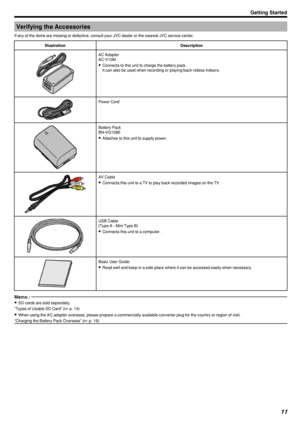 Page 11Verifying the Accessories
If any of the items are missing or defective, consult your JVC dealer or the nearest JVC service center.IllustrationDescription
.
AC Adapter
AC-V10M
0 Connects to this unit to charge the battery pack.
It can also be used when recording or playing back videos indoors.
.
Power Cord
.
Battery Pack
BN-VG108E
0 Attaches to this unit to supply power.
.
AV Cable
0 Connects this unit to a TV to play back recorded images on the TV.
.
USB Cable
(Type A - Mini Type B)
0 Connects this unit...
