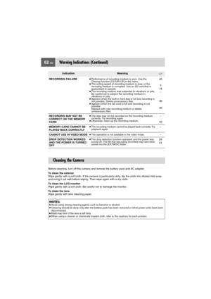 Page 6262 ENWarning Indications (Continued)
Before cleaning, turn off the camera and remove the battery pack and AC adapter.
To clean the exterior
Wipe gently with a soft cloth. If the camera is particularly dirty, dip the cloth into diluted mild soap 
and wring it out well before wiping. Then wipe again with a dry cloth.
To clean the LCD monitor
Wipe gently with a soft cloth. Be careful not to damage the monitor.
To clean the lens
Wipe gently with lens cleaning paper.
IndicationMeaning
RECORDING...