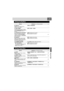 Page 55EN 55  
Still Image Recording Menus
MenusSettings ([  ] = Factory-preset)
QUALITYEnables you to set the picture 
quality for still images.[FINE]/STANDARD
–
SELF-TIMERThis is the timer function. It starts 
recording when the set time elapses 
after the REC/SNAP button is 
pressed.[OFF]/2SEC/10SEC
–
CONTINUOUS SHOOTINGThis is the continuous shooting 
function. It records still images 
continuously while the REC/SNAP 
button is pressed.[OFF]: Disables the function.
ON: Activates the function.
21
GAIN...