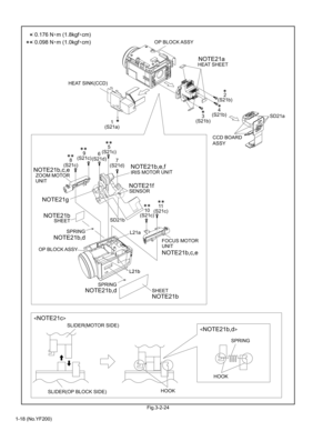 Page 181-18 (No.YF200)Fig.3-2-24
11
(S21c) 10
(S21c)
L21b 7
(S21d)1
(S21a)
NOTE21a
HEAT SINK(CCD)HEAT SHEET
CCD BOARD
ASSY OP BLOCK ASSY
OP BLOCK ASSY
<
NOTE21c>
<
NOTE21b,d> FOCUS MOTOR
IRIS MOTOR UNITZOOM MOTOR
UNIT
UNIT
SHEET
SLIDER(OP BLOCK SIDE)SLIDER(MOTOR SIDE) SHEET
SPRING
SPRING
SPRING
HOOKHOOK SENSORNOTE21b,c,e
NOTE21b,c,e NOTE21b,d
NOTE21b,d
NOTE21b NOTE21b,e,f
2
(S21b)
L21bL21a 5
(S21c)
6
(S21d) 9
(S21c)
8
(S21c)4
(S21b)
3
(S21b)SD21a
SD21b
NOTE21b NOTE21gNOTE21f
0.176 Nnm (1.8kgfncm)
0.098 Nnm...