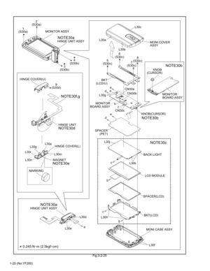 Page 201-20 (No.YF200)Fig.3-2-25
LCD MODULE
SPACER(LCD)
BKT(LCD)KNOB
(CURSOR)
KNOB(CURSOR) BKT
(LCD/U)
SPACER
BACK LIGHT (PET) MONITOR
MAGNET HINGE COVER(U)
HINGE COVER(L)HINGE UNIT
MARKINGBOARD ASSYMONITOR
BOARD ASSY MONITOR ASSY
MONI.COVER
ASSY
MONI CASE ASSY 1
(S30a)
3
(S30b)4
(S30b)6
(S30c)
5
(S30c)8
(S30c)
7
(S30c)L30c
CN30a
CN30b
CN30cL30b
L30j
L30h
L30f L30k
L30d
L30eL30g
L30m L30p
L30rL30g
L30nde
dec
c
b
f
g
f fe
d d
g b a L30a 2
(S30a)
HINGE UNIT ASSY
HINGE UNIT ASSY
NOTE30b
NOTE30b...