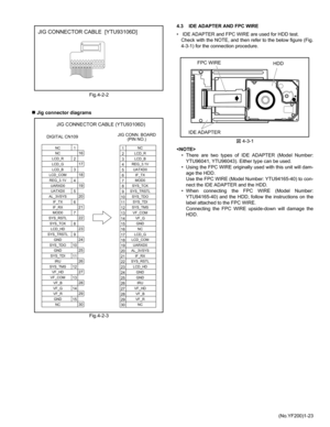 Page 23(No.YF200)1-23 Fig.4-2-2
 „ Jig connector diagrams
Fig.4-2-34.3 IDE ADAPTER AND FPC WIRE 
•  IDE ADAPTER and FPC WIRE are used for HDD test.
Check with the NOTE, and then refer to the below figure (Fig.
4-3-1) for the connection procedure.
図 4-3-1
 
• There are two types of IDE ADAPTER (Model Number:
YTU96041, YTU96043). Either type can be used.
• Using the FPC WIRE originally used with this unit will dam-
age the HDD. 
Use the FPC WIRE (Model Number: YTU94165-40) to con-
nect the IDE ADAPTER and the...