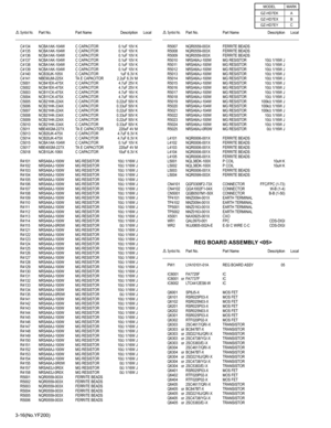 Page 413-16(No.YF200)
REG BOARD ASSEMBLY 
C4134 NCBA1AK-104W C CAPACITOR 0.1uF 10V K
C4135 NCBA1AK-104W C CAPACITOR 0.1uF 10V K
C4136 NCBA1AK-104W C CAPACITOR 0.1uF 10V K
C4137 NCBA1AK-104W C CAPACITOR 0.1uF 10V K
C4138 NCBA1AK-104W C CAPACITOR 0.1uF 10V K
C4139 NCBA1AK-104W C CAPACITOR 0.1uF 10V K
C4140 NCB30JK-105X C CAPACITOR 1uF 6.3V K
C4141 NBE90JM-225X TA E CAPACITOR 2.2uF 6.3V M
C5001 NCB41EK-475X C CAPACITOR 4.7uF 25V K
C5002 NCB41EK-475X C CAPACITOR 4.7uF 25V K
C5003 NCB11CK-475X C CAPACITOR 4.7uF 16V...