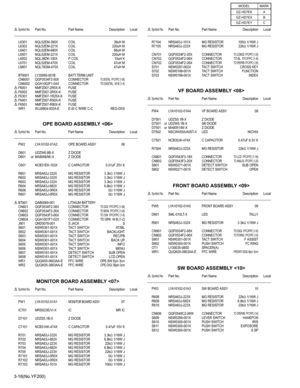 Page 433-18(No.YF200)
OPE BOARD ASSEMBLY 
MONITOR BOARD ASSEMBLY VF BOARD ASSEMBLY 
FRONT BOARD ASSEMBLY 
SW BOARD ASSEMBLY 
L6301 NQL52EM-390X COIL 39uH M
L6302 NQL52EM-221X COIL 220uH M
L6401 NQL52EM-680X COIL 68uH M
L6501 NQL52EM-221X COIL 220uH M
L6502 NQL38DK-100X P COIL 10uH K
L6701 NQL52EM-470X COIL 47uH M
L6801 NQL79GM-470X COIL 47uH M
BT6001 LY35060-001B BATT.TERM.UNIT
CN6001 QGF0534F2-50X CONNECTOR
TO DIGITAL  FFC/FPC (1-50)CN6002 QGA1002F1-04X CONNECTORTO DIGITAL  W-B (1-4)F6001 NMFZ007-2R5X-K...