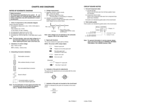 Page 45(No.YF200)2-1 2-2(No.YF200)
!
CHARTS AND DIAGRAMS
NOTES OF SCHEMATIC DIAGRAMSafety precautions
The Components indentified by the symbol are
critical for safety. For continued safety, replace safety
critical components only with manufacturers recom-
mended parts.1. Units of components on the schematic diagram
Unless otherwise specified.
1) All resistance values are in ohm. 1/6 W, 1/8 W (refer to
parts list).
Chip resistors are 1/16 W.
K: KΩ(1000Ω), M: MΩ (1000KΩ)
2) All capacitance values are in µF, (P:...