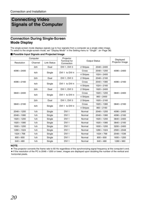 Page 2020
Connection and Installation
Connection During Single-Screen 
Mode Display
The single-screen mode displays signals (up to four  signals) from a computer as a single video image.
To select to the si ngle-screen mode, set  ADisplay Mode B in the Setting menu to  ASingle B. ( A Page 38)
Possible Input Signals and Projected Image
NOTE:...