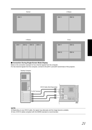 Page 2121
Connection During Single-Screen Mode Display
Below is the connection example for fo ur-channel signals from the computer.
For two-channel signals from the computer, connect to th e [DVI 1] and [DVI 3] terminals of this projector.
NOTE:                                                                                                                                                                                 
●Depending on your DVI-D cable, the signal  may attenuate and the image become unstable....