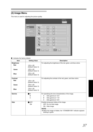 Page 3737
(2) Image Menu
This menu is used for adjusting the picture quality. 
\b  indicates the factory default.
Brightness
Setting
Convergence
Lens
Option
Logout
host PJ-1
user: root
Red
0-30 +30
Green0-30 +30
Blue0-30 +30
Contrast
GammaHide
Red
0-30 +30
Green0-30 +30
Blue
0-30 +30
Main
Image
ONOFFBC
A
Item Setting Value Description
Brightness Red
Green
Blue -30 to +30
(Default Value: 0)
-30 to +30
(Default Value: 0)
-30 to +30
(Default Value: 0)For adjusting the brightness of t
he red, green, and blue...