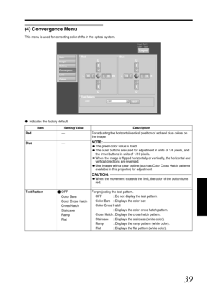 Page 3939
(4) Convergence Menu
This menu is used for correcting color shifts in the optical system. 
\b  indicates the factory default.
Red
Setting
Convergence
Lens
Option
Logout
host PJ-1
user: root
LR U
D
Main
Image
Blue
LRU
D
Test Pattern
SETOFF
OFF
Item Setting Value Description
Red ^For adjusting the horizontal/vertical position of red and blue colors on 
the image.
NOTE:                                                                                                       
●The green color value is fixed....