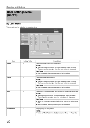 Page 4040
Operation and Settings
(5) Lens Menu
This menu is used for adjusting the projection lens. 
User Settings Menu 
(Cont’d)
Zoom
Setting
Convergence
Lens
Option
Logout
host PJ-1
user: root
Main
ImagewT
Focus
+
_
Shift
LR U
D
Test Pattern
SETOFF
OFF
Item Setting Value Description
Zoom ^For adjusting the zoom ratio (screen size).
NOTE:                                                                                                      
●The zoom position changes each ti me the inner button is clicked. 
The...