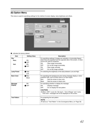 Page 4141
(6) Option Menu
This menu is used for specifying settings for the method of screen display, lamp brightness and others. 
\b  indicates the factory default.
Main
Image
Setting
Convergence
Lens
Option
Logout
host PJ-1
user: root
Flip
ONOFF
Back Color
BlueBlack
Lamp Power Horz.
ONOFFVe r t .
Test Pattern
SETOFF
OFF
HighLow
Message Display
ONOFF
Item Setting Value Description
Flip Horz.
Vert. ON
Q  OFF
ON
Q  OFF For specifying settings if images are 
vertically or horizontally flipped 
when they are...