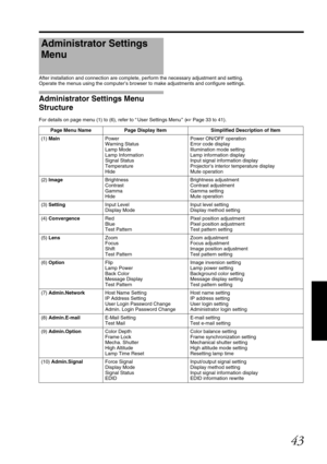 Page 4343
After installation and connection are complete, perform the necessary adjustment and setting.
Operate the menus using the computer’s browser  to make adjustments and configure settings.
Administrator Settings Menu 
Structure
For details on page menu (1) to (6), refer to AUser Settings Menu B ( A Page 33 to 41).
Administrator Settings 
Menu
Page Menu Name Page Display Item Simplified Description of Item
(1)  Main Power
Warning Status
Lamp Mode
Lamp Information
Signal Status
Temperature
Hide Power...