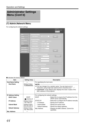 Page 4444
Operation and Settings
(7) Admin.Network Menu
For configuring the network settings. 
\bindicates the factory default.
Administrator Settings 
Menu (Cont’d)
Main
Image
Setting
Convergence
Lens
Option
Admin.Option
Admin.Signal
Admin.Network
Admin.Mail
Logout
host PJ-1
user: advanced
Host Name Setting
SET
Host NamePJ 
ZZZZZZ
IP Address Setting
SET
DHCP Client DHCP
IP Address192.168.1.100
User Login Name/Password Change
SET
InitializeUser Name root
New Password
Confirm
New Password
Admin. Login Password...