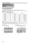 Page 2222
Connection and Installation
Connection During Two-Screen/
Four-Screen Mode Display
The two-screen/four-screen mode enables simultaneous display of signals from two or four computers.
To select the two-screen mode, set  ADisplay Mode B in the Setting menu to  ADouble B. To select the four-screen mode, set 
A Display Mode B to  ACross B. ( A Page 38)
Possible Input Signals and Projected Image
NOTE:...