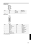 Page 6161
Pin Arrangement
RS-232C Terminal
DVI-D Terminal
TMDS = Transition Minimized Differential Signaling
DDC = Display Data Channel
5
19
6
Pin No. Signal Action Signal Direction
2 RxD Incoming Data This Projector  PC
3 TxD Outgoing Data This Projector  PC
5 GND Signal Ground^
1, 4, 6-9NC^^
Pin No. Signal Pin No. Signal
1 TMDS Data 213 TMDS Data 3+
2 TMDS Data 2+ 14 TMDS +5 V Power Supply
3 TMDS Data 2/4 Shield 15 Earth (+5 V)
4 TMDS Data 416 Hot Plug Detection
5 TMDS Data 4+ 17 TMDS Data 0
6 DDC...